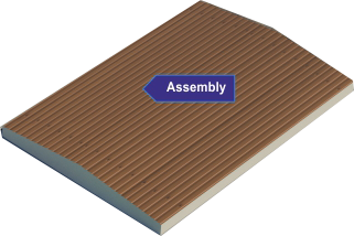 Assembly in Automobile Industry