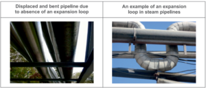 Comparison : Image showing a comparison of steam pipelines with and without an expansion loop