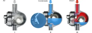 working principle of ball float steam traps