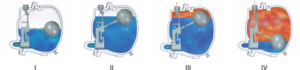 Working principle of steam operated pump traps