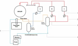 Illustration showing condensate pipe sizing