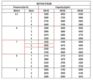 Pressure Powered Pump Packaged Unit - Pump sizing chart