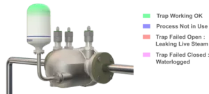 TMS on a steam trap for continuous online monitoring of steam trap health