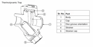image showing parts of a thermodynamics steam trap
