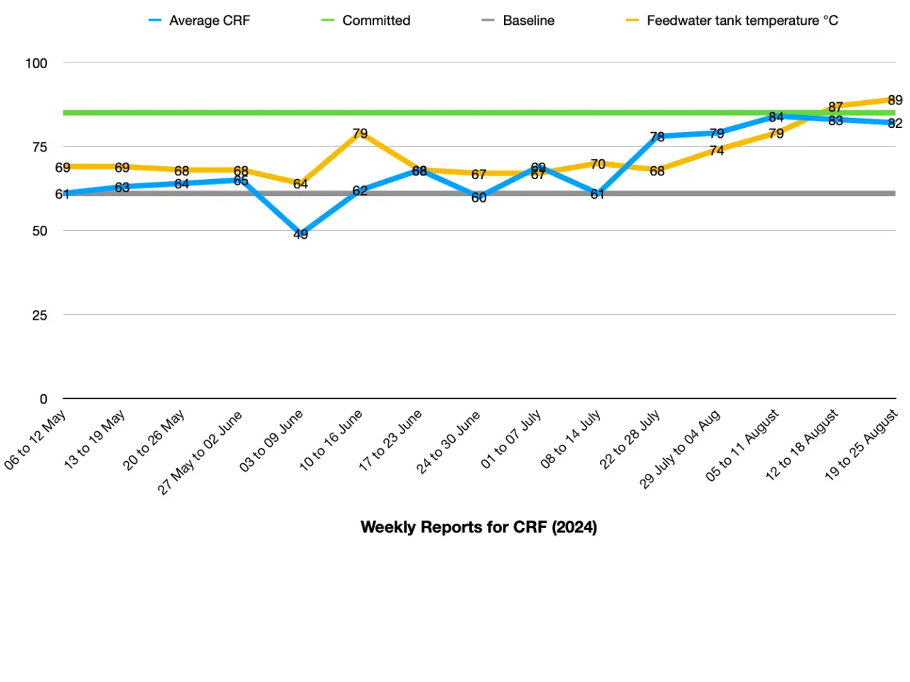 Image 1 (ML – CRF case study)