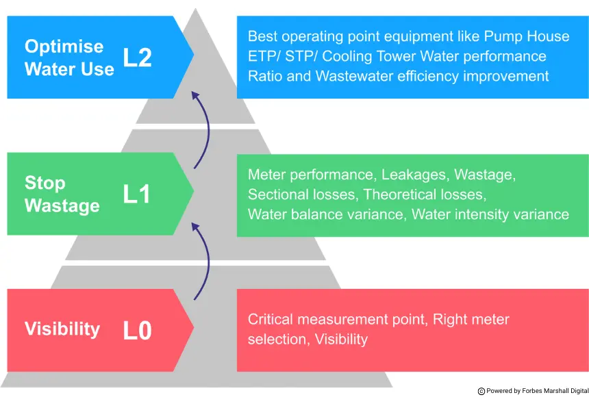 WaterMAP DYK