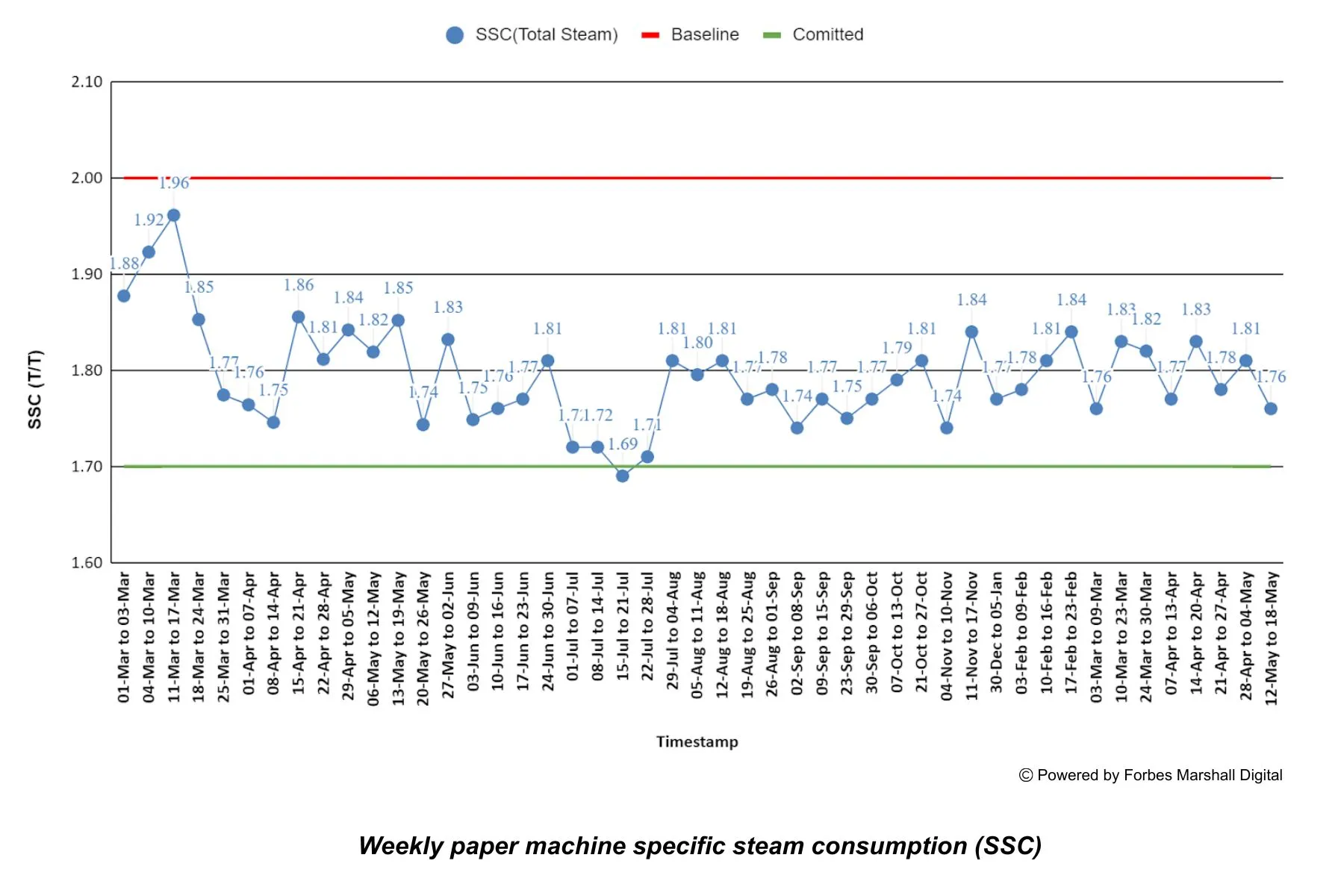 Paper machines CS- Genus paper
